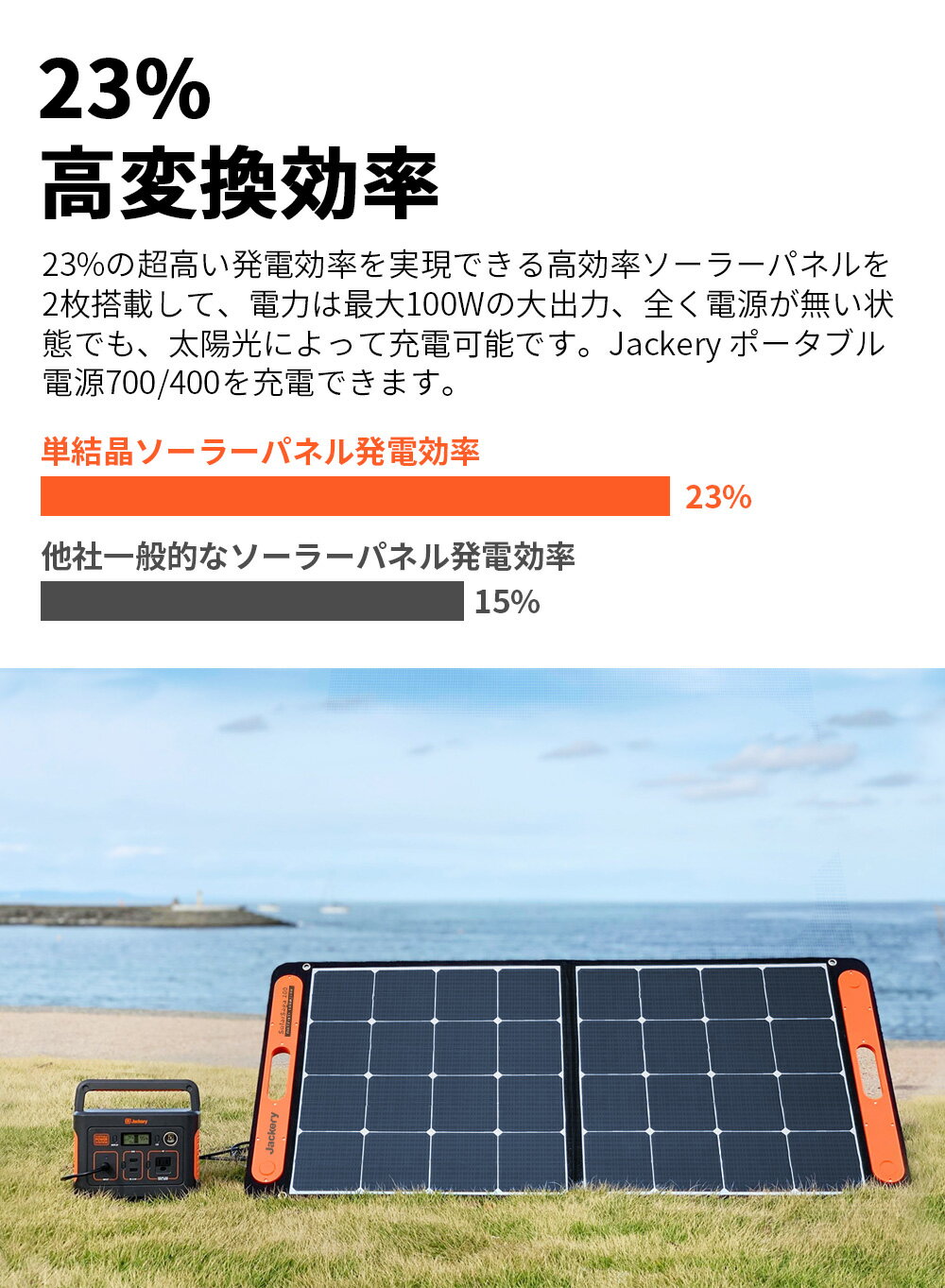 【楽天】Jackery SolarSaga 100 ソーラーパネル100W ソーラーチャージャー スマホやタブレット 充電可能の売れ筋人気