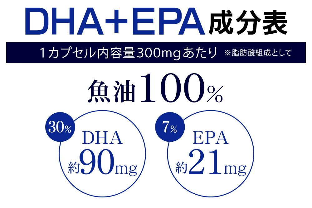 楽天 Dha Epa オメガ3系a リノレン酸 約3ヵ月分 ネコポス送料無料 サプリ Dha Epa Dha Epa サプリメント 魚 成分 魚油の売れ筋人気ランキング商品