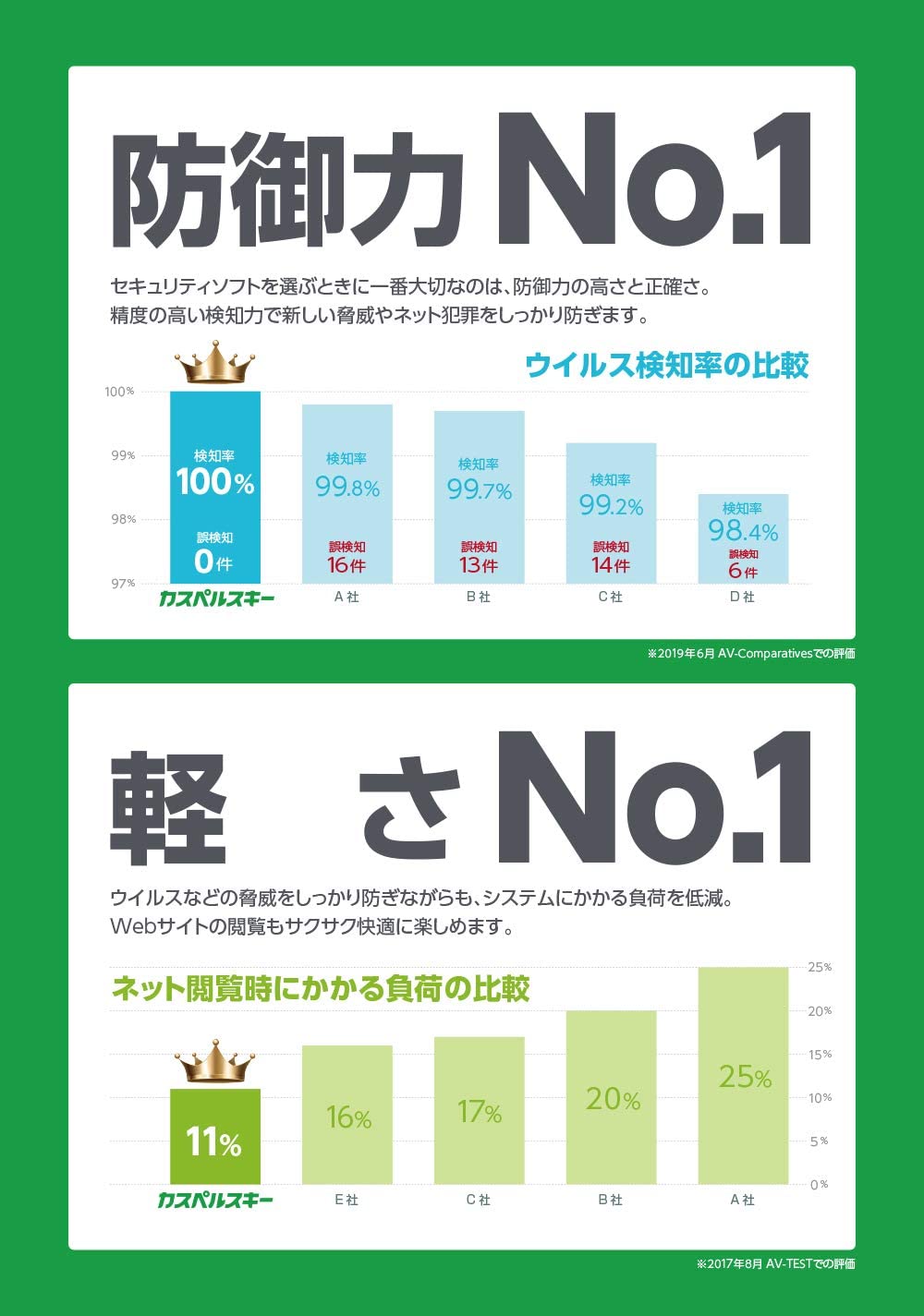 カスペルスキー セキュリティ 最新版 3年 5台版 カード版 Windows Mac Android対応 大流行中！