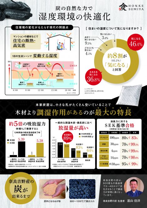 調湿・消臭木炭 本家炭屋